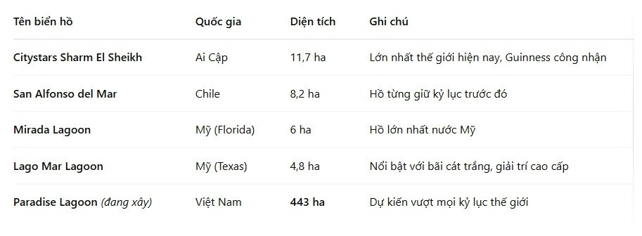 Việt Nam sắp sở hữu biển hồ nhân tạo lớn nhất thế giới, nằm trong khu đô thị lấn biển lớn nhất cả nước- Ảnh 2.