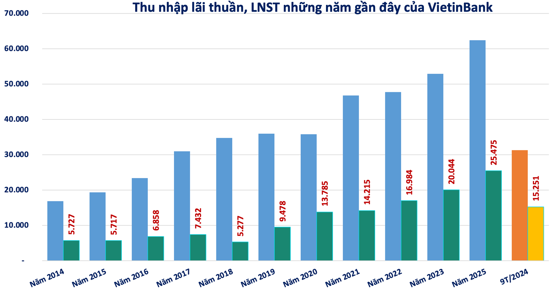Screen Shot 2025-10-02 at 17.03.30