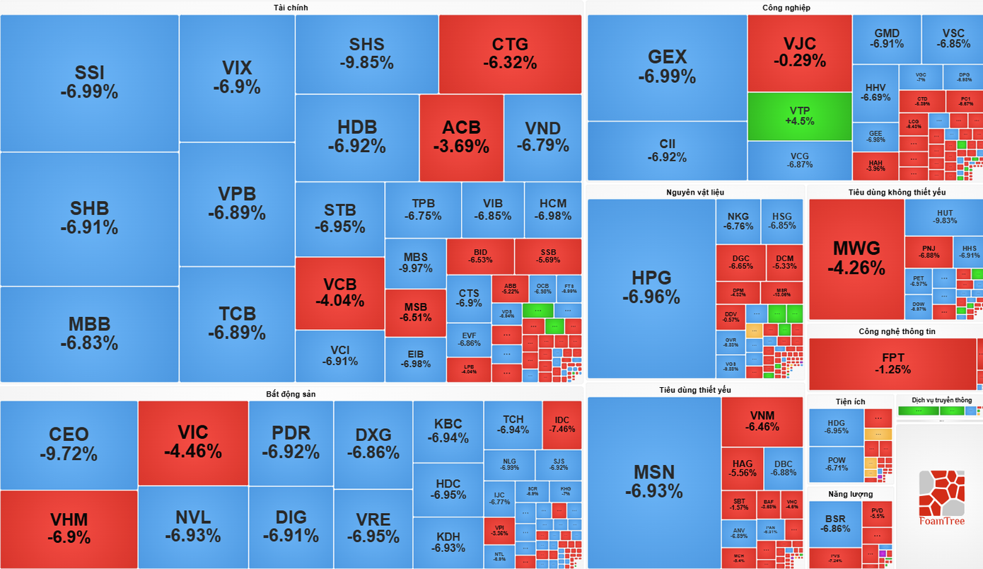 Hơn 100 cổ phiếu trên HoSE giảm sàn. screenshot-2025-10-20-171405.png