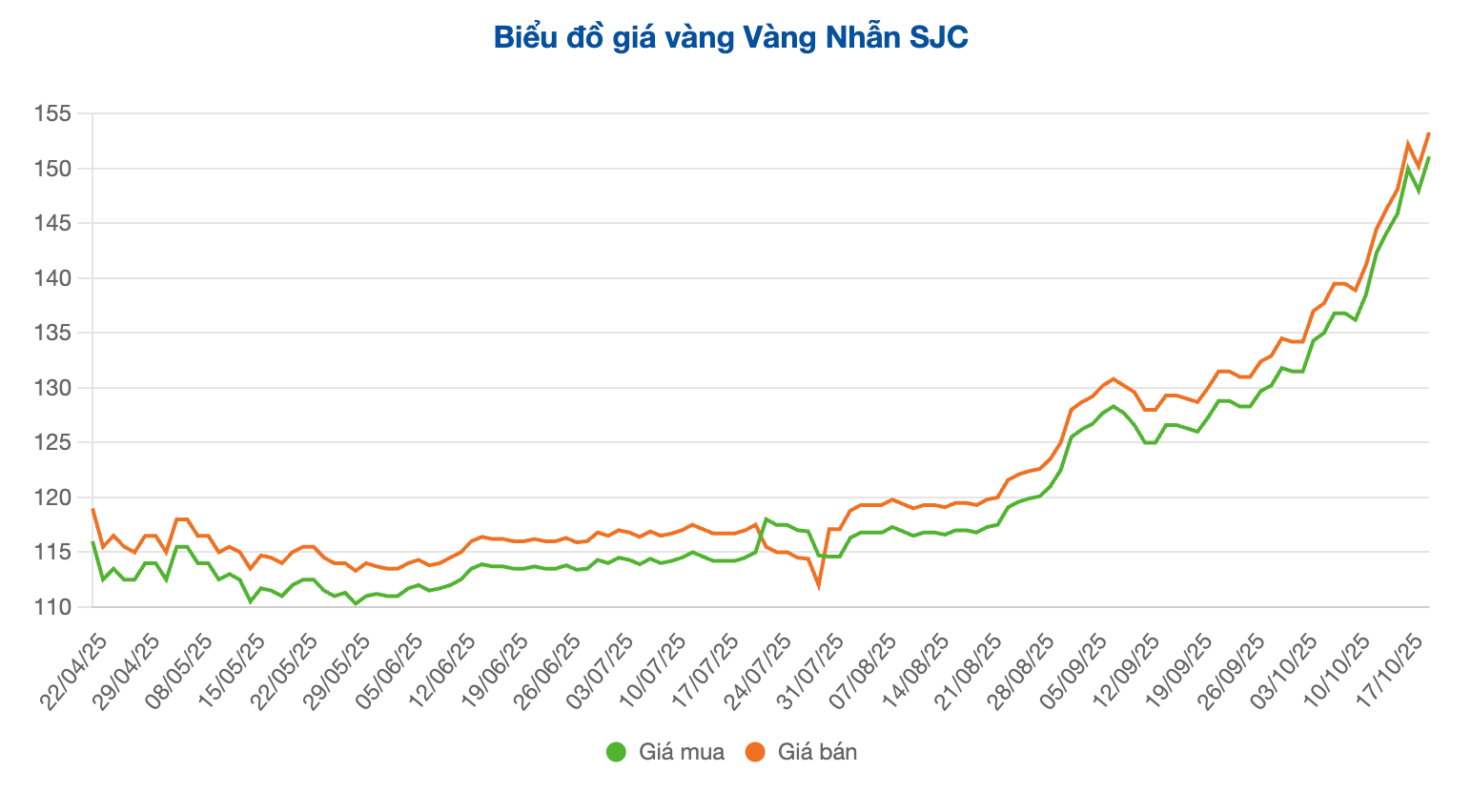 Screenshot 2025-10-21 at 12.07.16