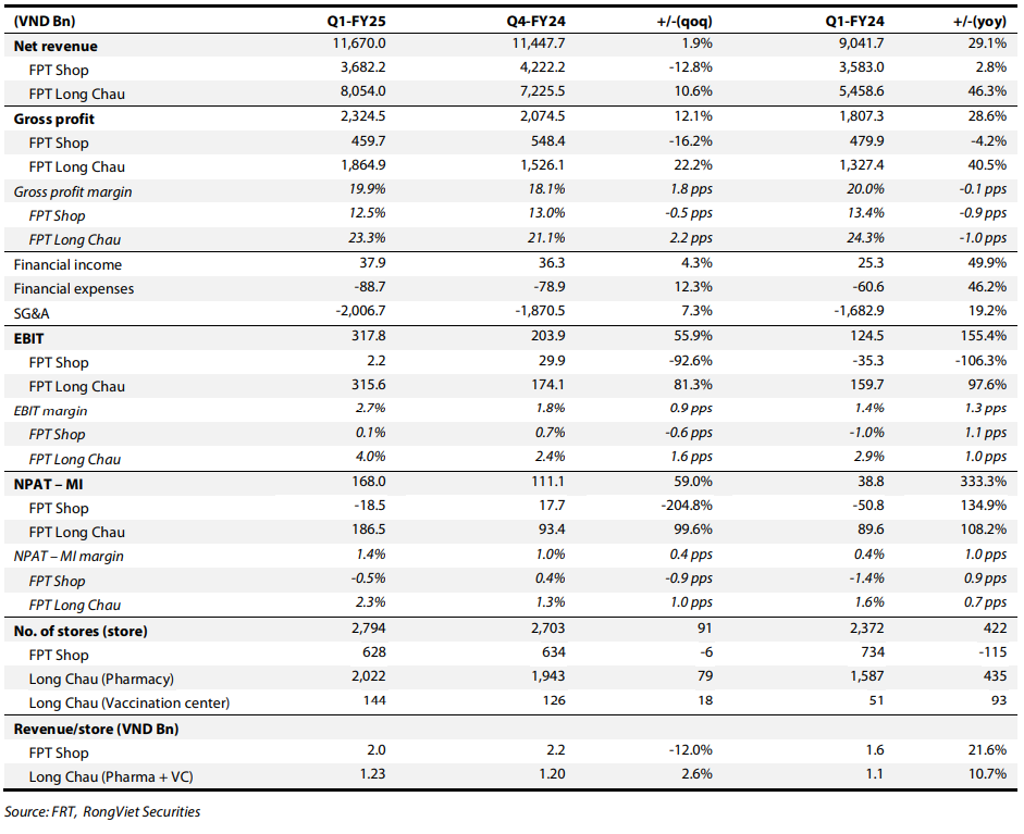 <a style='text-decoration: none;' href='/FRT'>FRT</a> 1