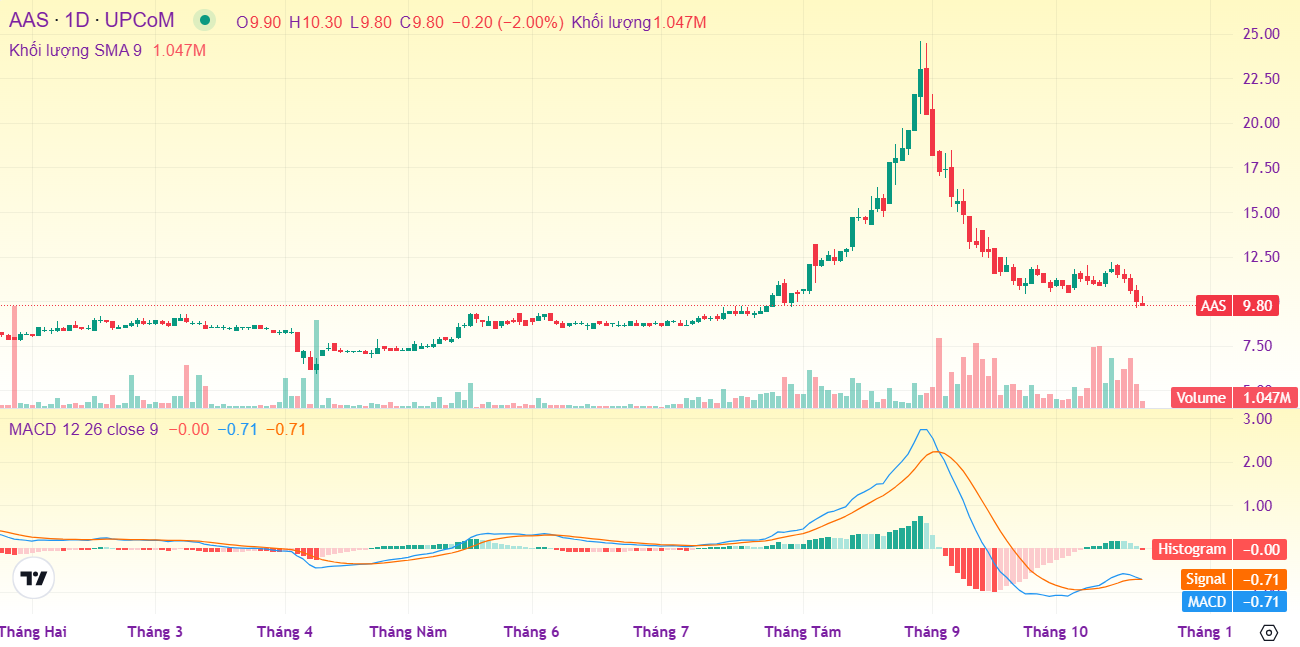 Ảnh chụp màn hình 2025-10-21 101808