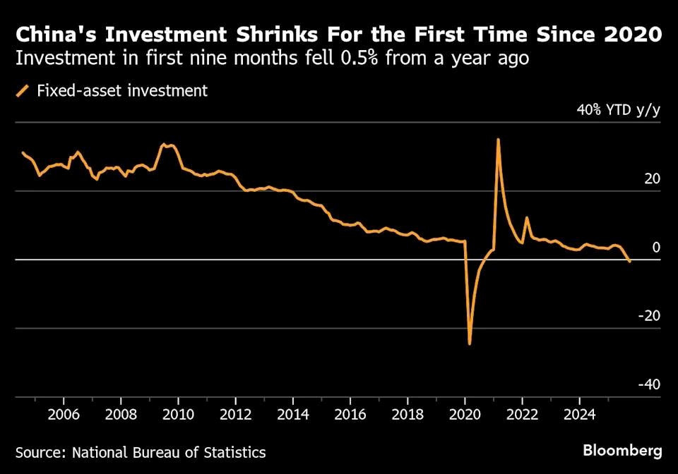 Xuất khẩu bùng nổ nhưng GDP Trung Quốc tăng trưởng yếu nhất 12 tháng, Bắc Kinh khẳng định 'vẫn đang đúng hướng' - ảnh 2