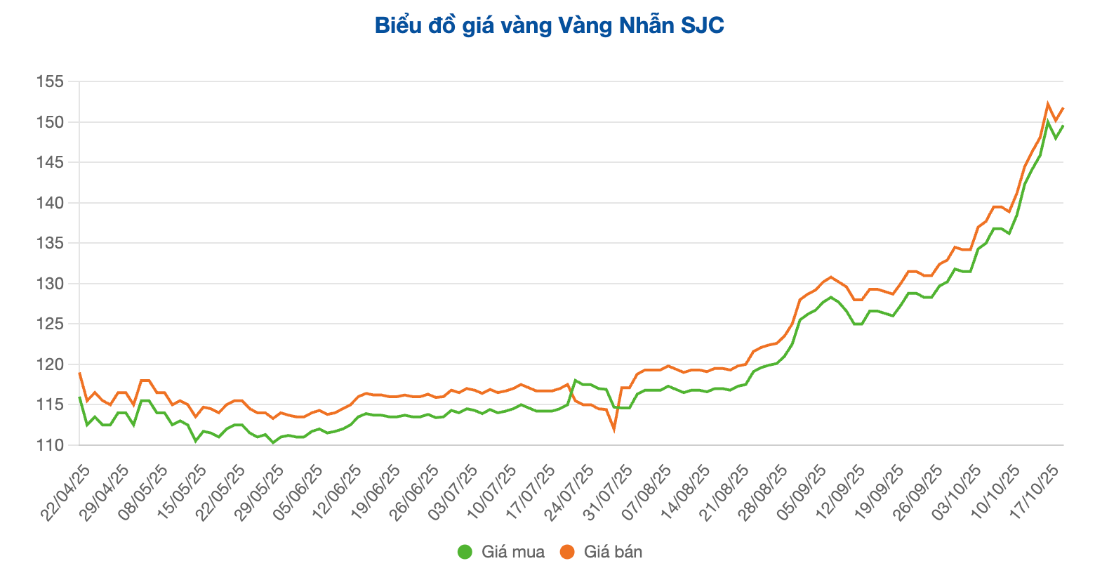 Screenshot 2025-10-21 at 17.32.29