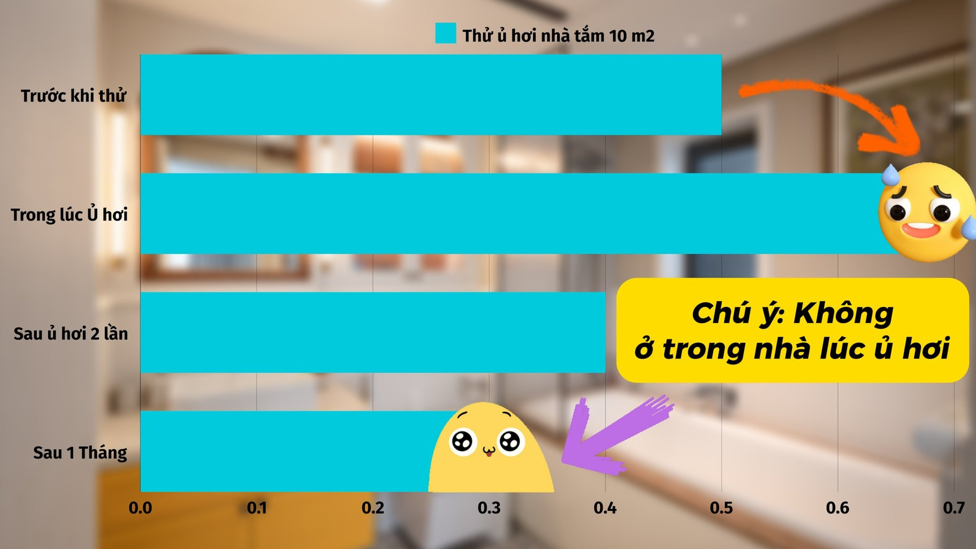 Bí quyết khử mùi formaldehyde trong nhà mới: Kinh nghiệm thực tế từ một cặp vợ chồng trẻ- Ảnh 5.