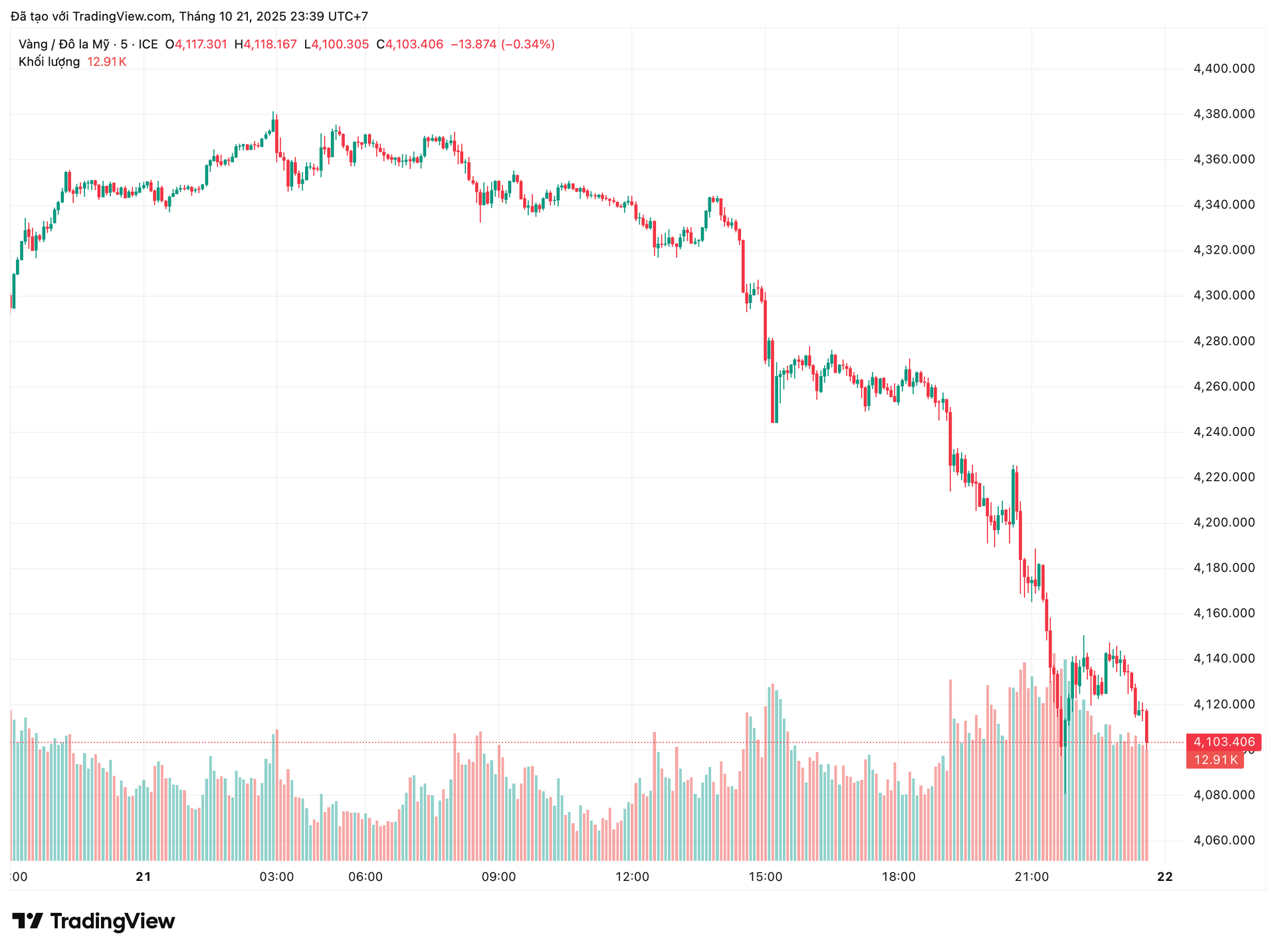 xauusd_2025-10-21_23-39-09.png