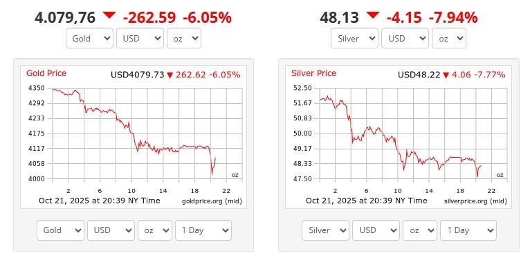 Tỷ phú Bill Gross: Vàng hiện giống như cổ phiếu meme hơn là 1 hầm trú ẩn an toàn - ảnh 1