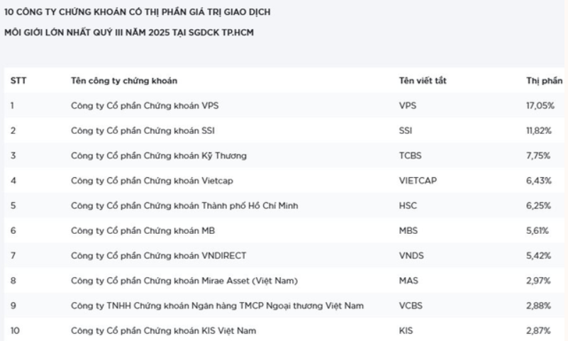 Ảnh chụp màn hình 2025-10-21 142804