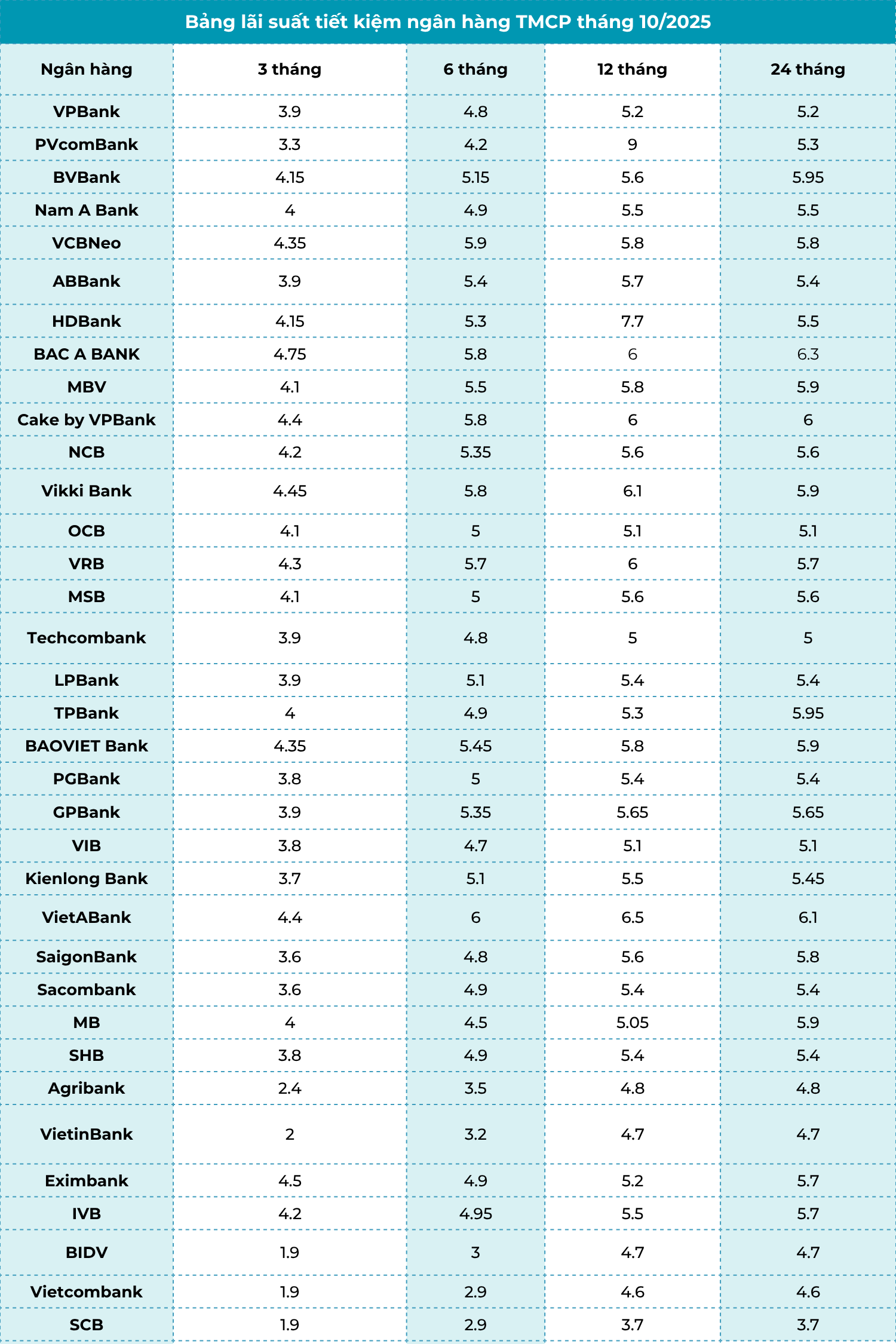 LS tiết kiệm T92025