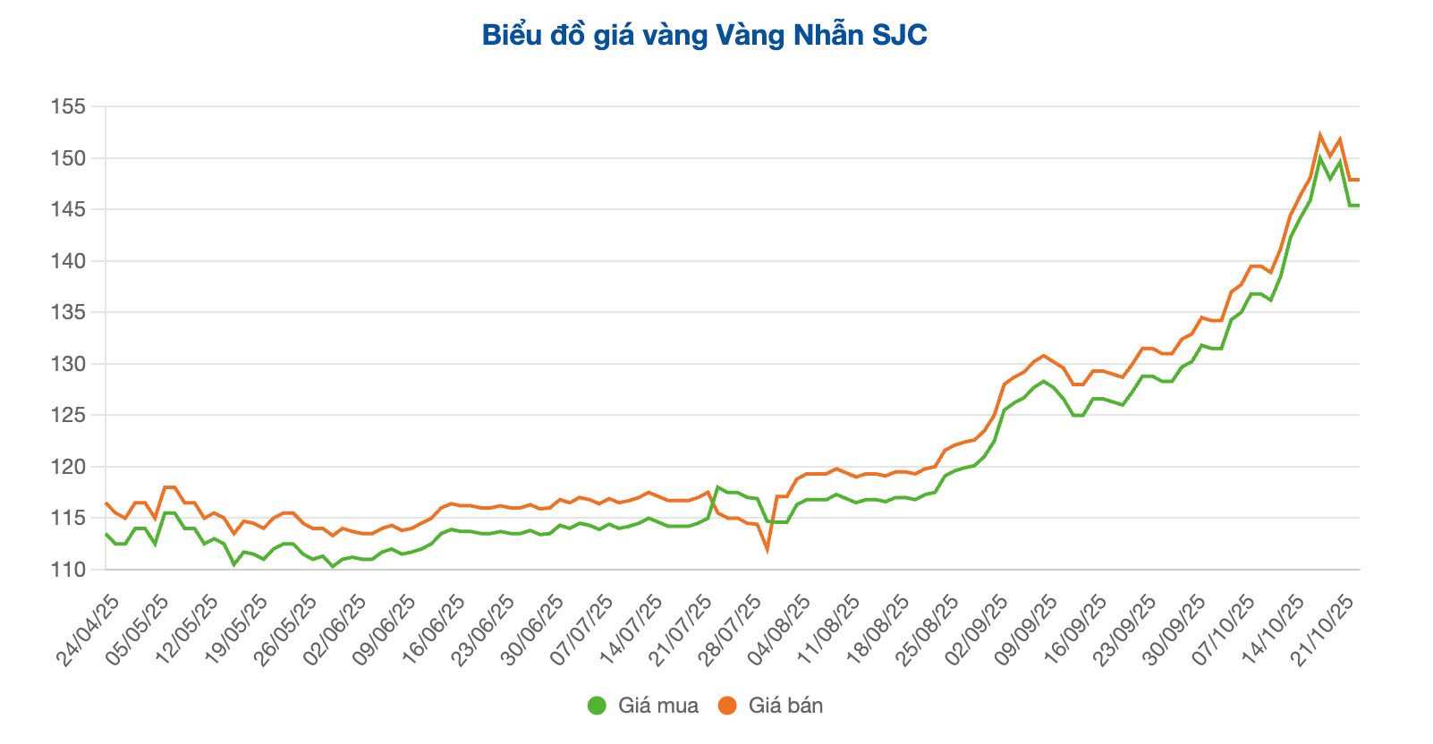 Screenshot 2025-10-23 at 09.42.46