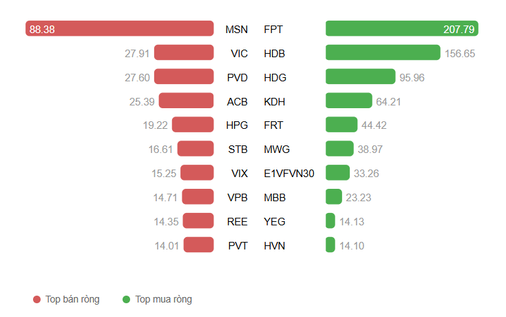 Ảnh chụp màn hình 2025-10-23 090303
