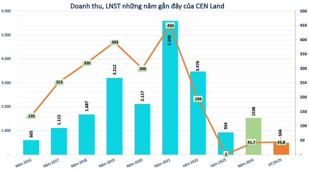 Screenshot 2025-10-24 at 15.06.06