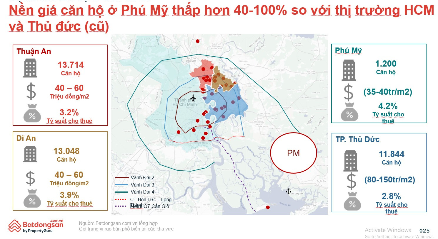 Khu vực từng là thành phố có thời gian hoạt động ngắn nhất Việt Nam, nay thuộc TP. HCM: Giá chung cư chỉ ở mức 35 triệu đồng/m2- Ảnh 1. Khu vực từng là thành phố có thời gian hoạt động ngắn nhất Việt Nam, nay thuộc TP. HCM: Giá chung cư chỉ ở mức 35 triệu đồng/m2- Ảnh 1.