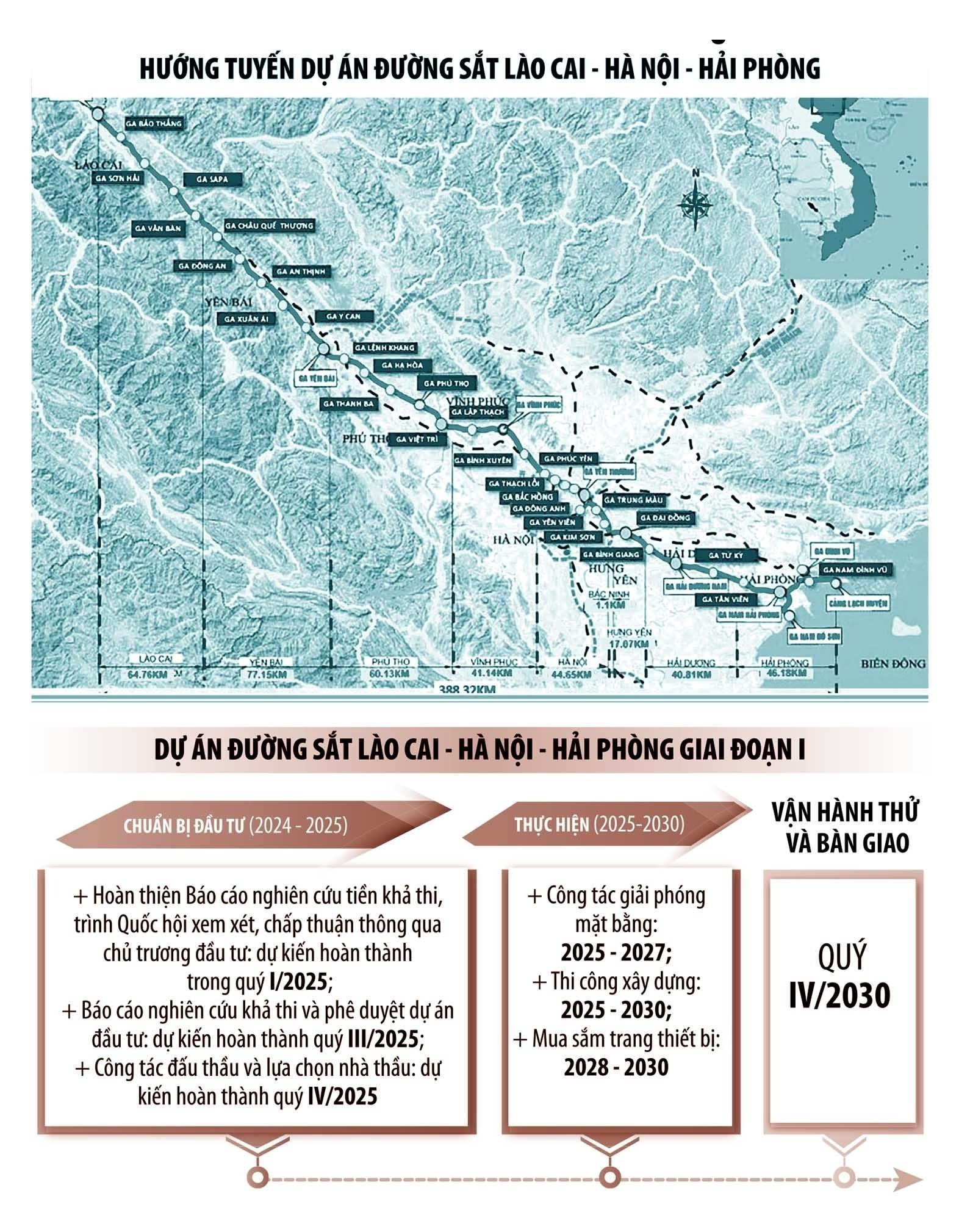 Đại dự án giao thông lớn bậc nhất phía Bắc kết nối Trung Quốc nhận chỉ đạo nóng của Thủ tướng- Ảnh 2.