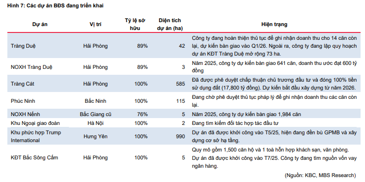 Một cổ phiếu BĐS KCN được khuyến nghị mua, kỳ vọng tăng 18%- Ảnh 3.