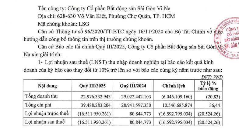 Kết quả kinh doanh quý III/2025. Nguồn ảnh: Land - Saigon