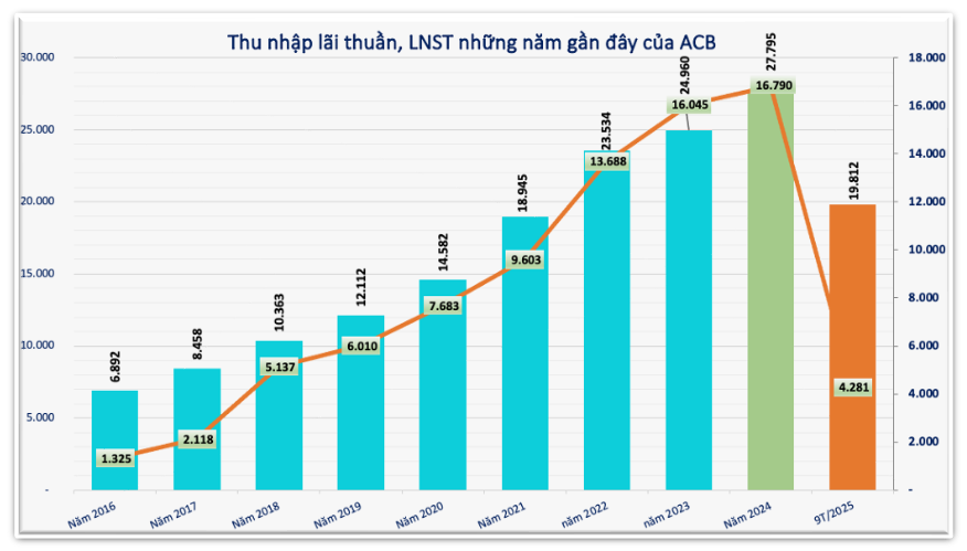 Screenshot 2025-10-24 at 17.52.59