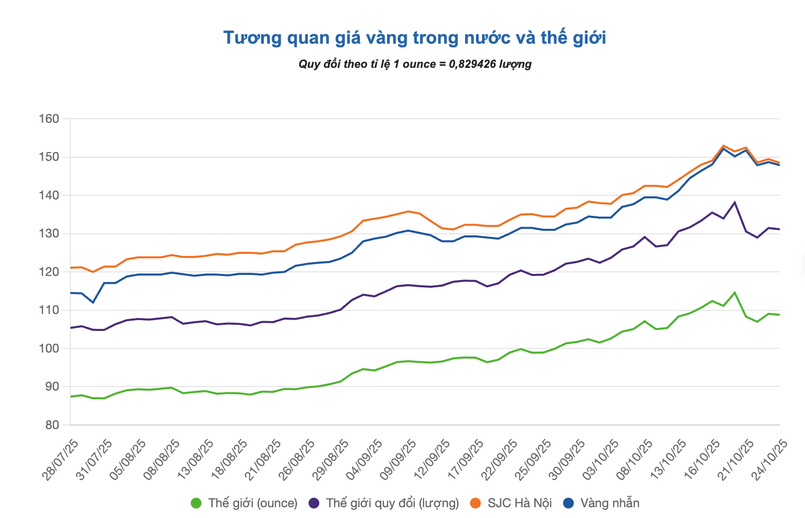 Screenshot 2025-10-26 at 11.25.53