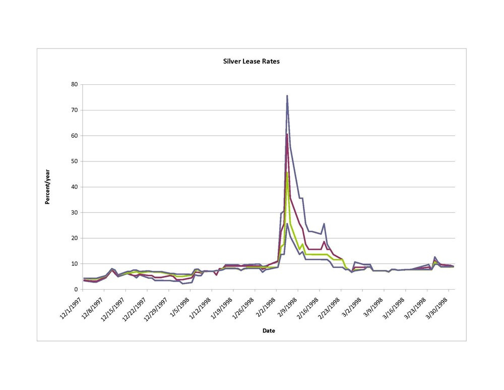 Luôn chê vàng nhưng ít ai biết tỷ phú Warren Buffett từng gom 4.000 tấn bạc, khiến thị trường toàn cầu chao đảo - ảnh 2
