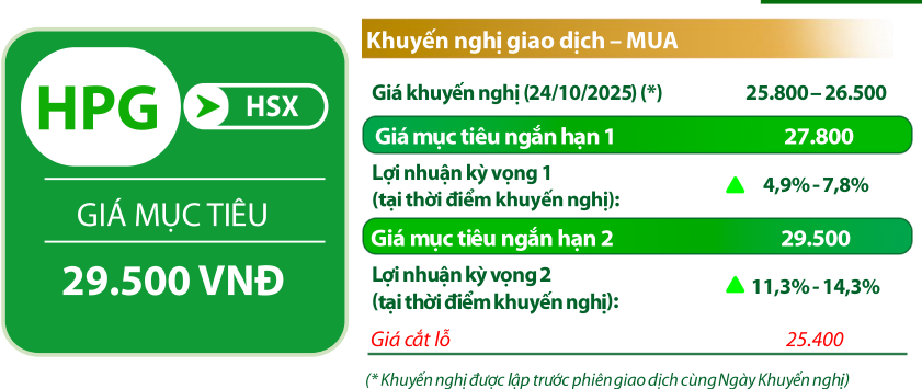 VDSC đưa ra các chỉ báo đối với cổ phiếu <a style='text-decoration: none;' href='/HPG'>HPG</a>