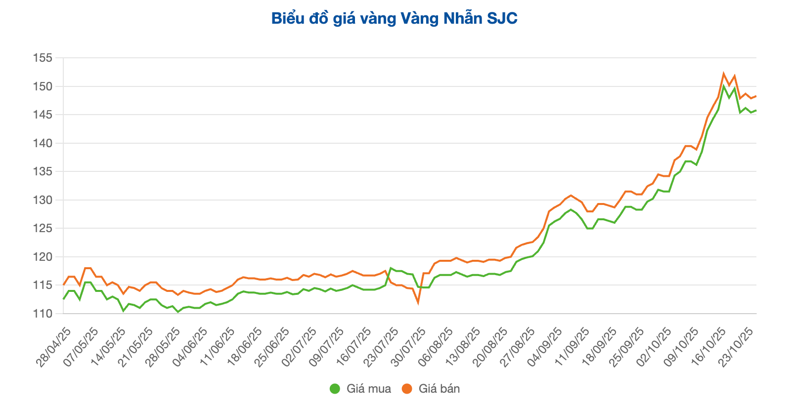 Screenshot 2025-10-27 at 10.26.56