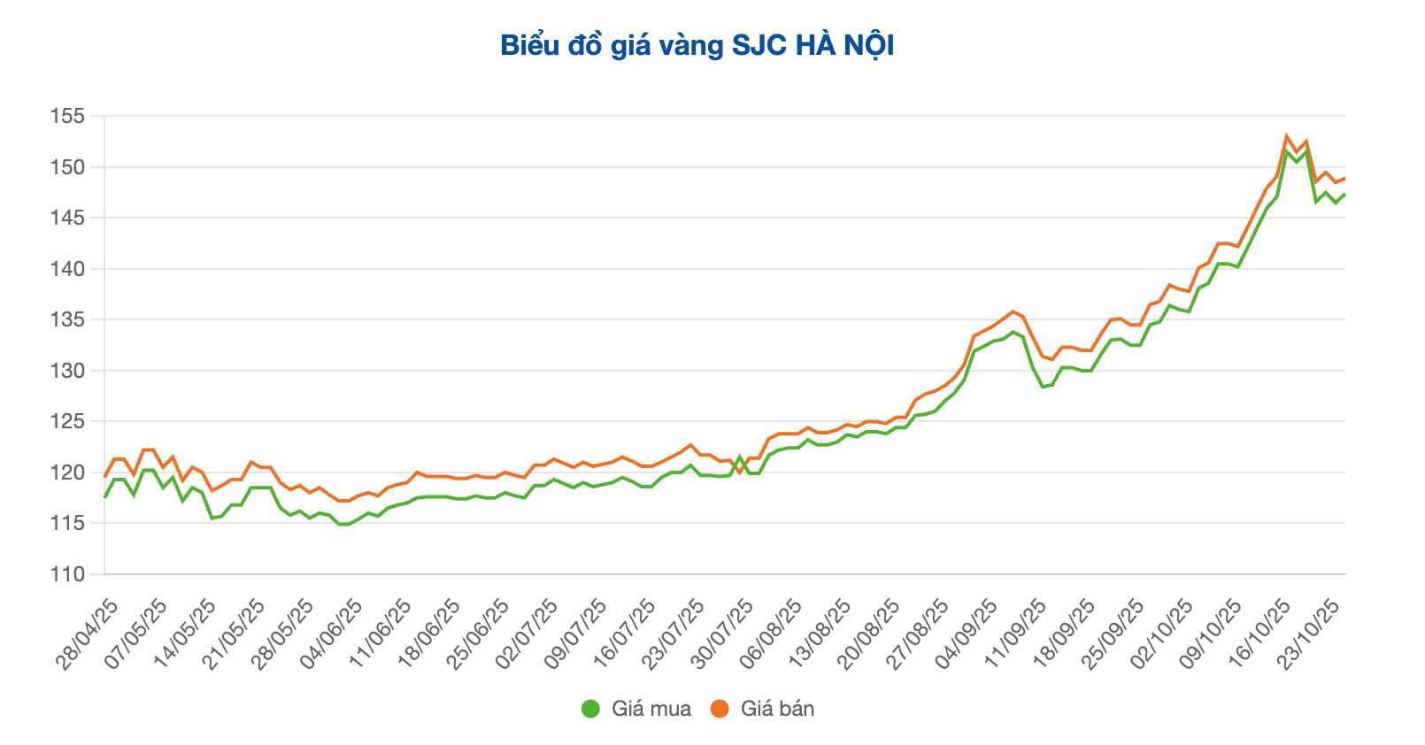 Screenshot 2025-10-27 at 10.27.06