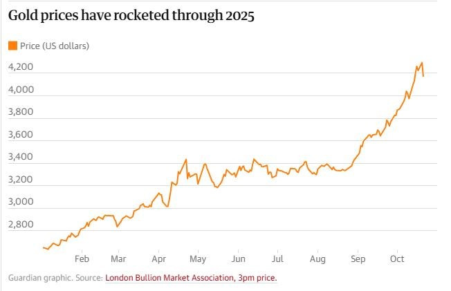 Không chỉ Việt Nam, người dân Australia cũng xếp hàng dài cả cây số để mua vàng - ảnh 3