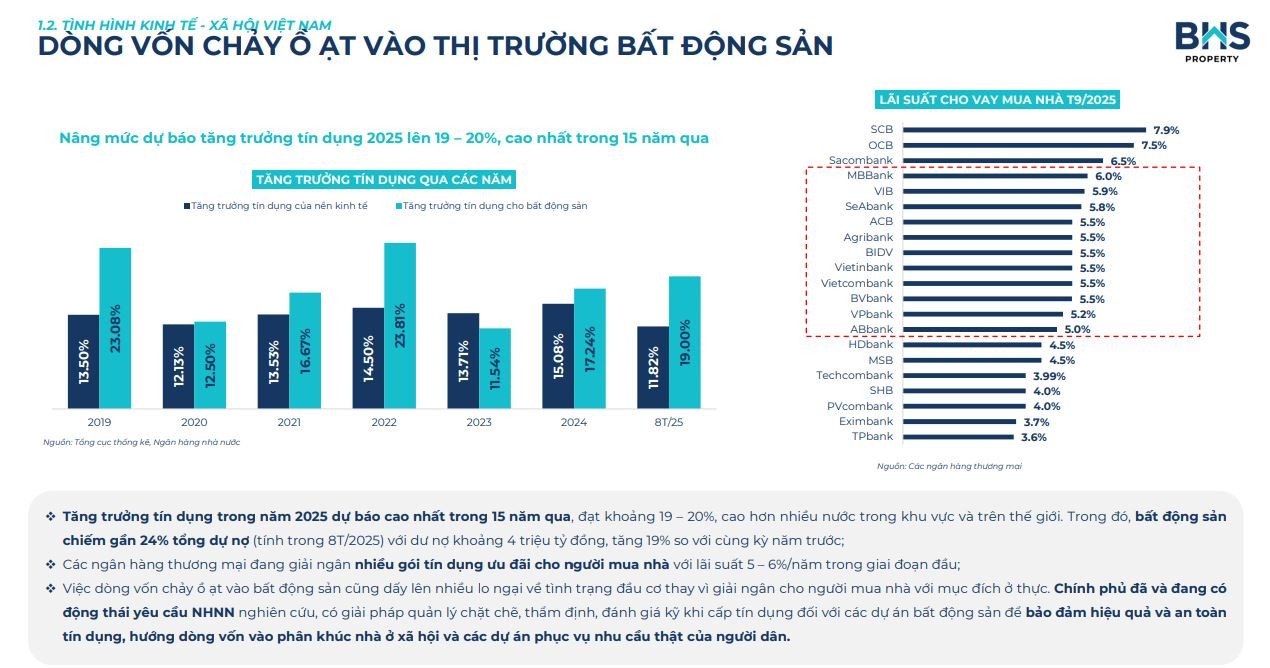 Tín dụng bứt tốc, thị trường đứng trước nguy cơ 'sốt ảo' mới- Ảnh 1.