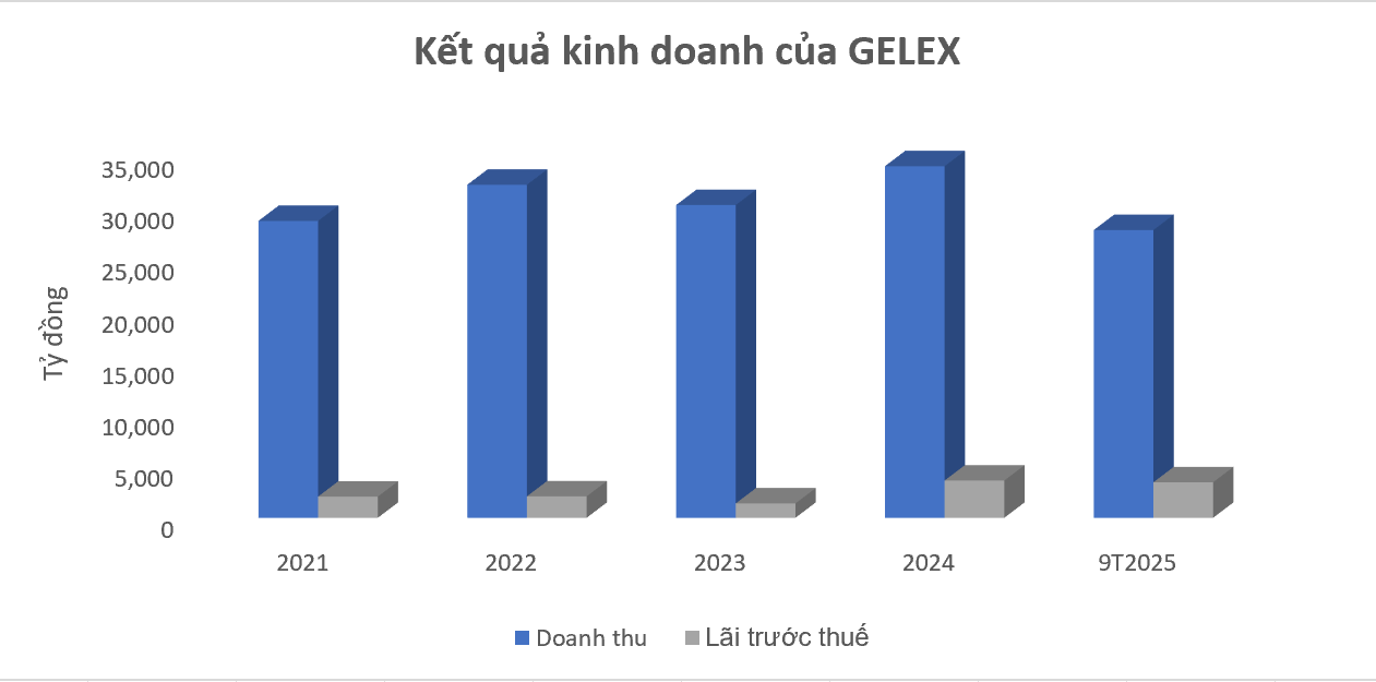 Screenshot 2025-10-28 094508