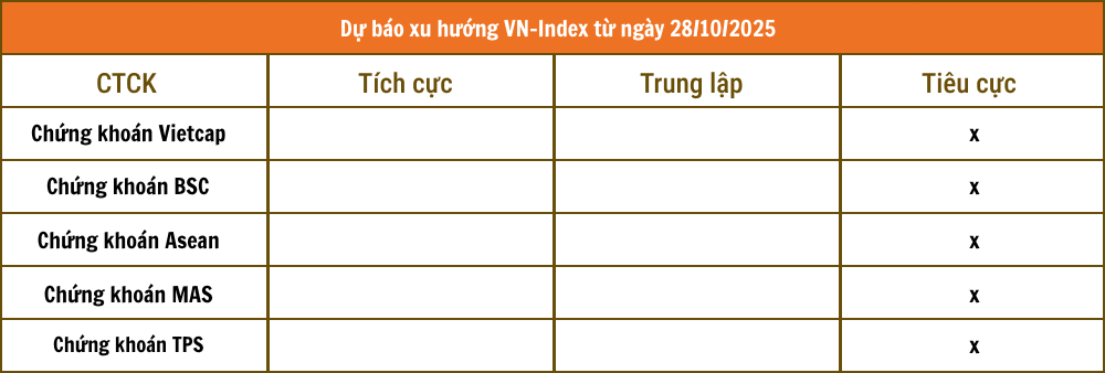 nhandinhthitruong.png