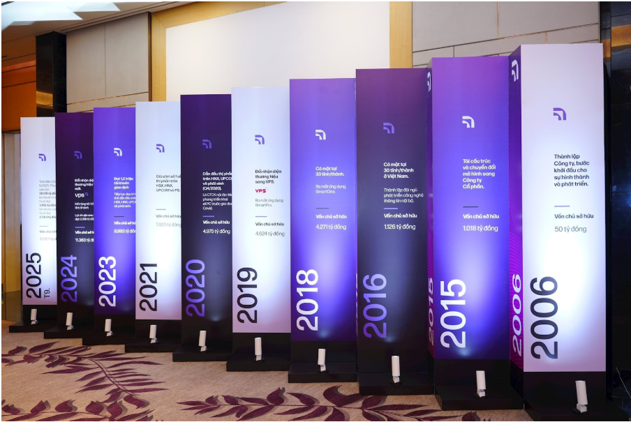 Quyết định táo bạo từ năm 2016 – <a style='text-decoration: none;' href='/VPS'>VPS</a> tự xây dựng hệ thống công nghệ từ con số 0, đặt nền móng cho vị thế dẫn đầu hôm nay.