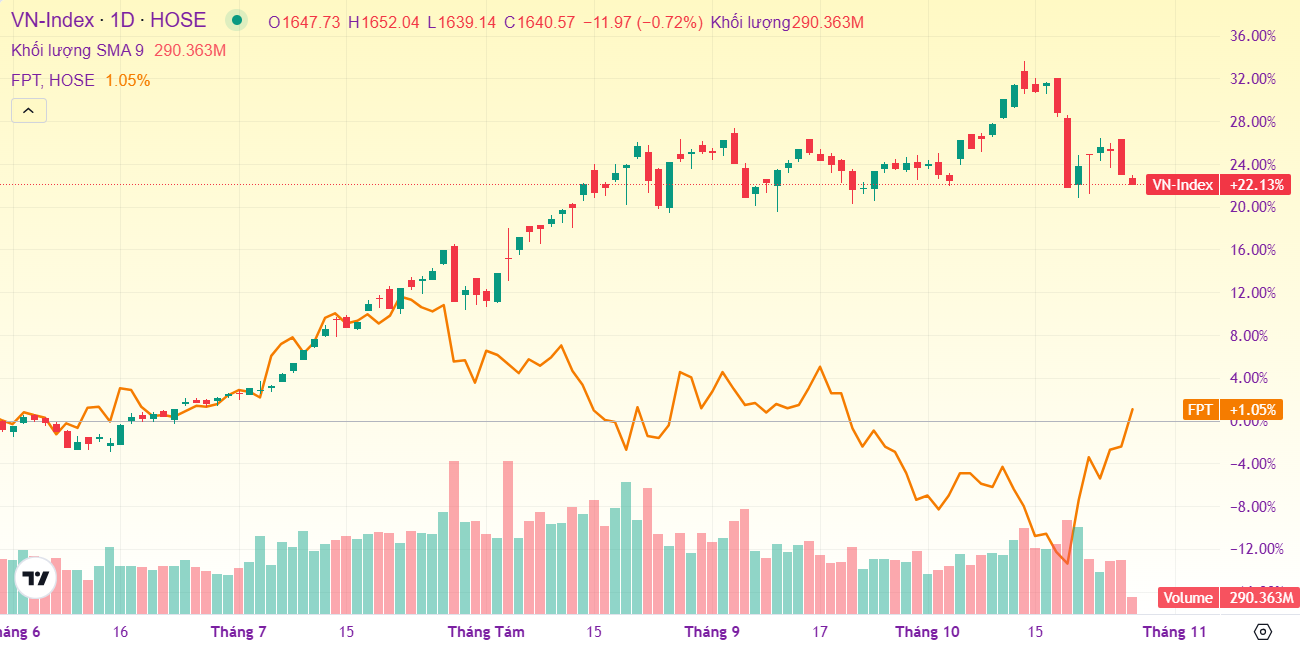Ảnh chụp màn hình 2025-10-28 104710