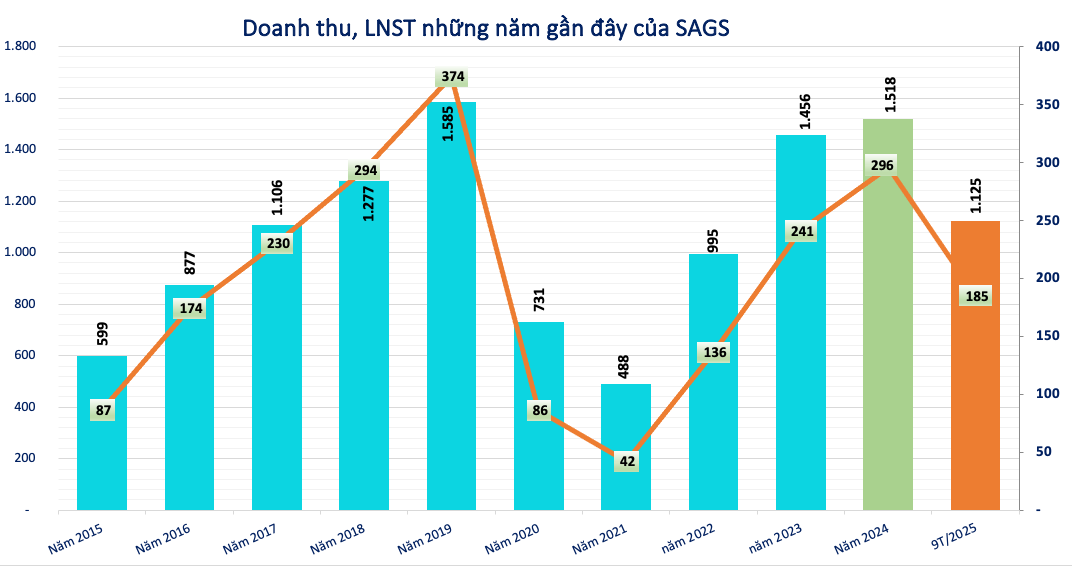 Screenshot 2025-10-28 at 17.55.11