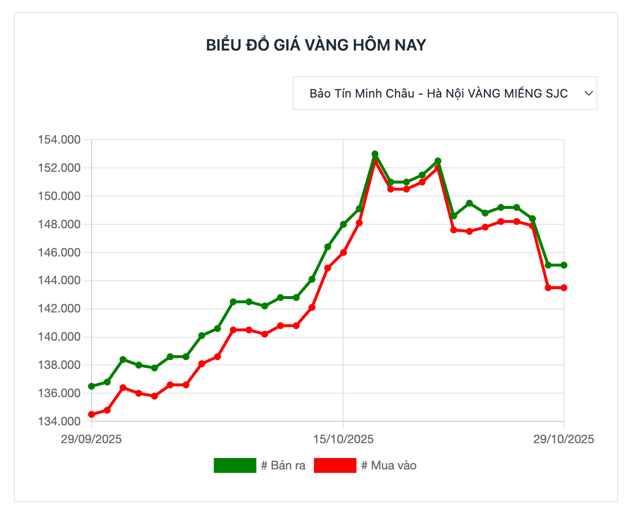 Ảnh màn hình 2025-10-29 lúc 08.22.02