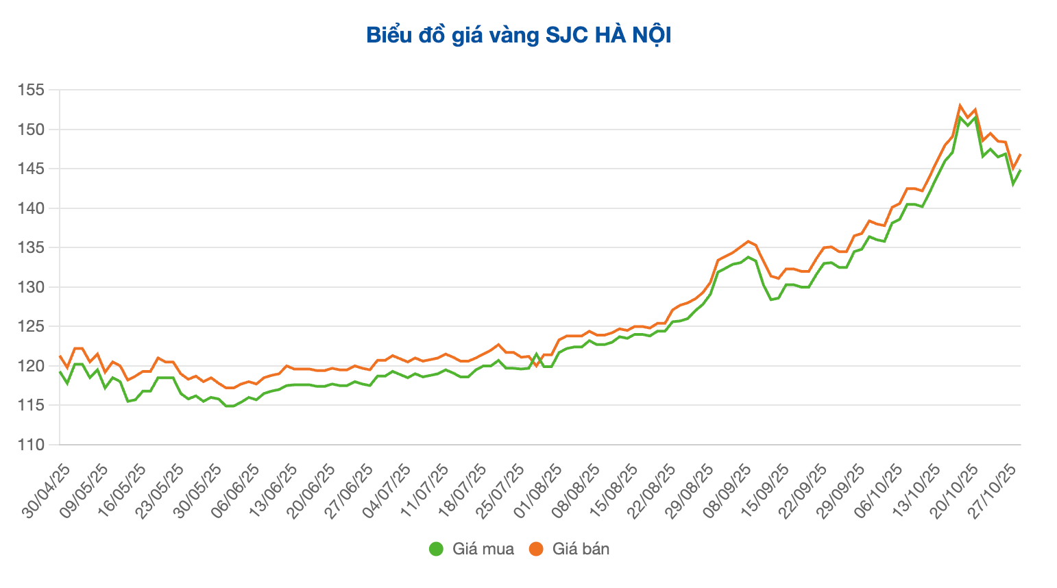 Screenshot 2025-10-29 at 09.16.06