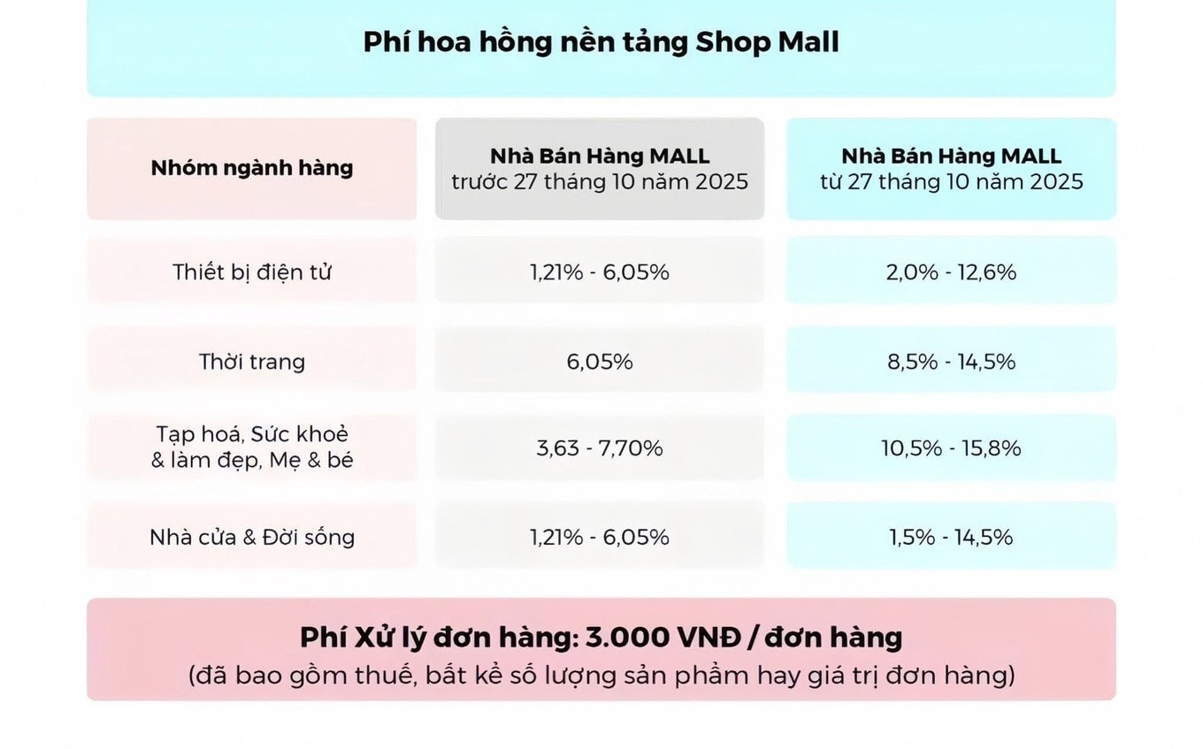 phi-hoa-hong-tiktok-shop-1.jpg
