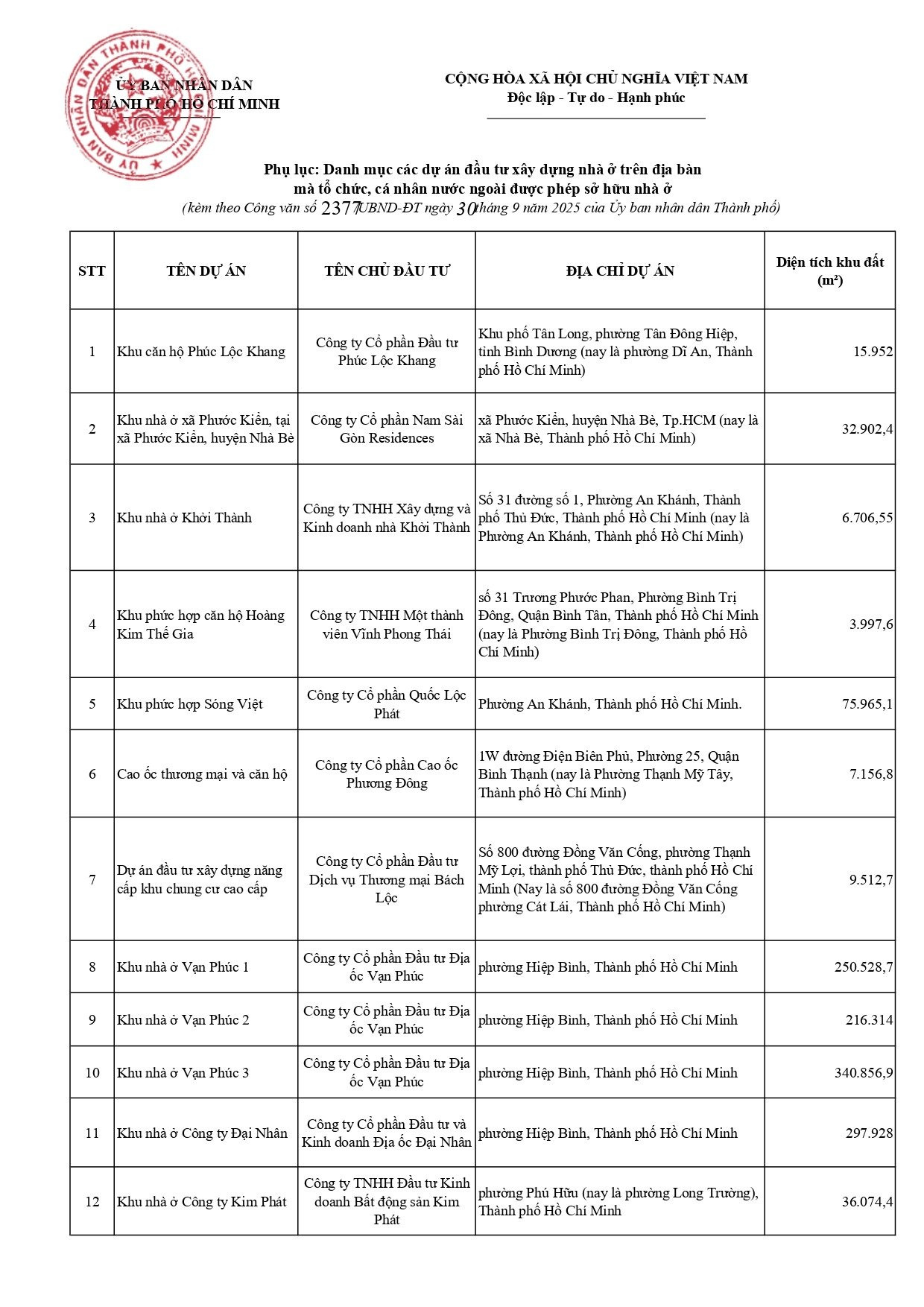 Thêm 23 dự án tại TP. HCM được phép mở bán cho người nước ngoài- Ảnh 1.