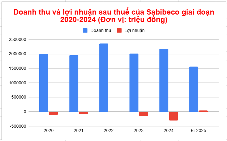 <a style='text-decoration: none;' href='/SBB'>SBB</a> 2