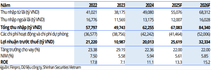 <a style='text-decoration: none;' href='/VPB'>VPB</a> 2