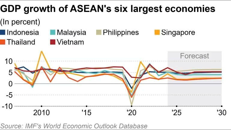 Báo Nhật ấn tượng với cách Việt Nam ‘hóa giải’ đòn thuế của ông Trump - ảnh 4