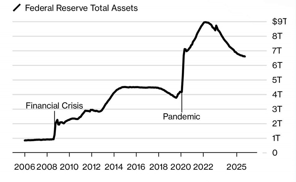 Fed ‘dội gáo nước lạnh’ vào kỳ vọng hạ thêm lãi suất vào tháng 12 - ảnh 2