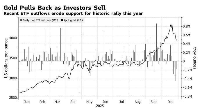 Giá vàng hôm nay 30/10: Bật tăng sau cuộc họp đầy chia rẽ của Fed - ảnh 2