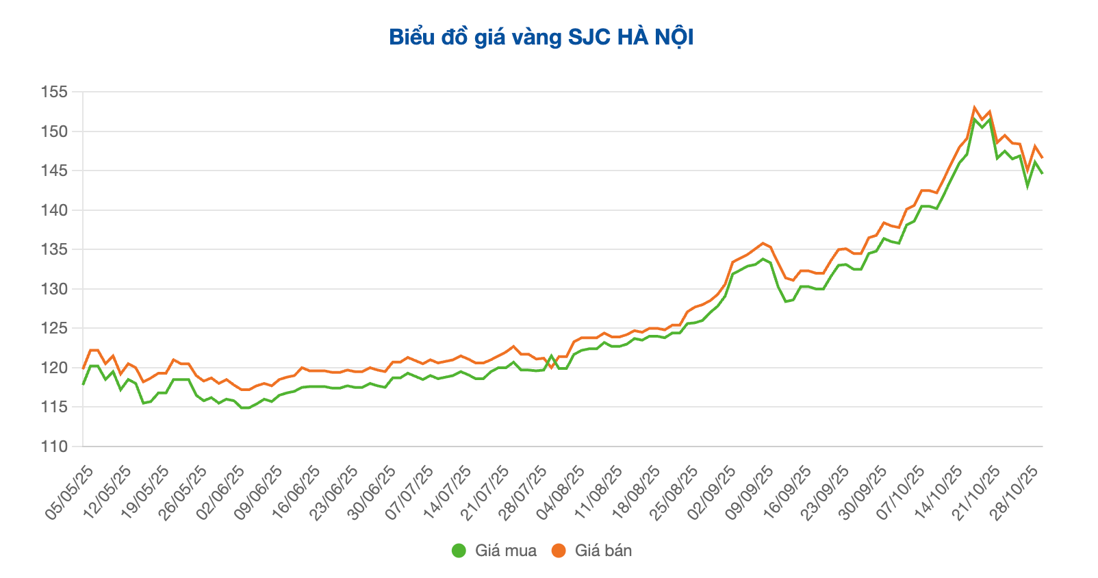 Screenshot 2025-10-30 at 10.12.23