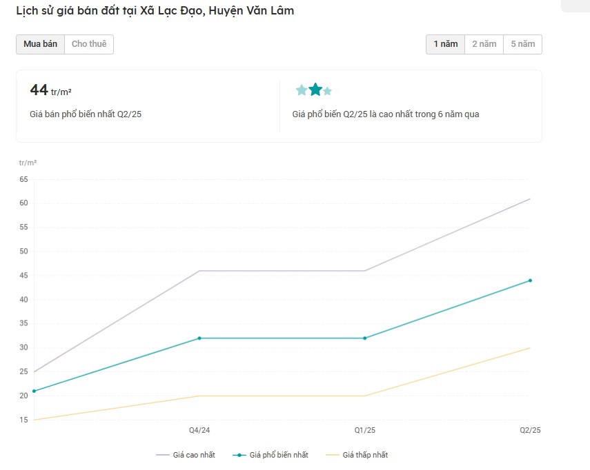Xã giáp Hà Nội, thuộc tỉnh nhỏ nhất Việt Nam sẽ có 2 tuyến đường chiến lược: ‘Mở khóa’ tiềm năng bất động sản- Ảnh 4.