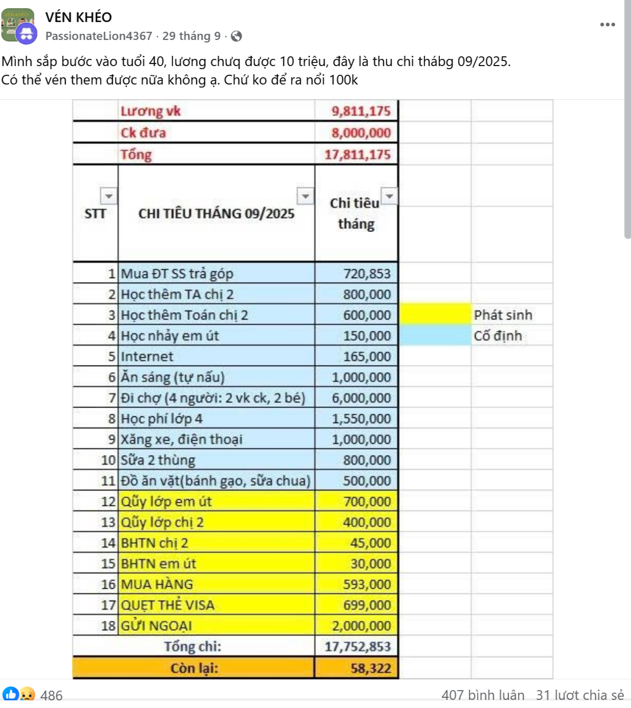 FireShot Capture 092 - VÉN KHÉO - Mình sắp bước vào tuổi 40, lương chưq được 10 triệu, đây l_ - www.facebook.com