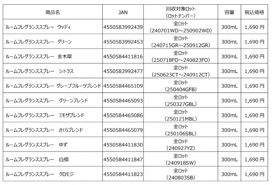 600.000 chai xịt phòng của MUJI bị thu hồi - ảnh 2