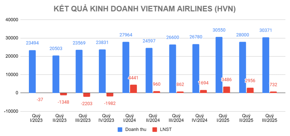 Screenshot 2025-10-31 112043