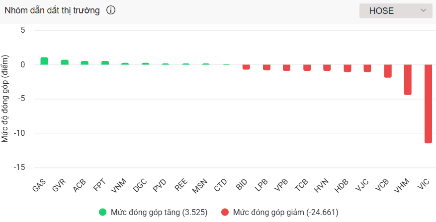 Ảnh chụp màn hình 2025-10-31 150309