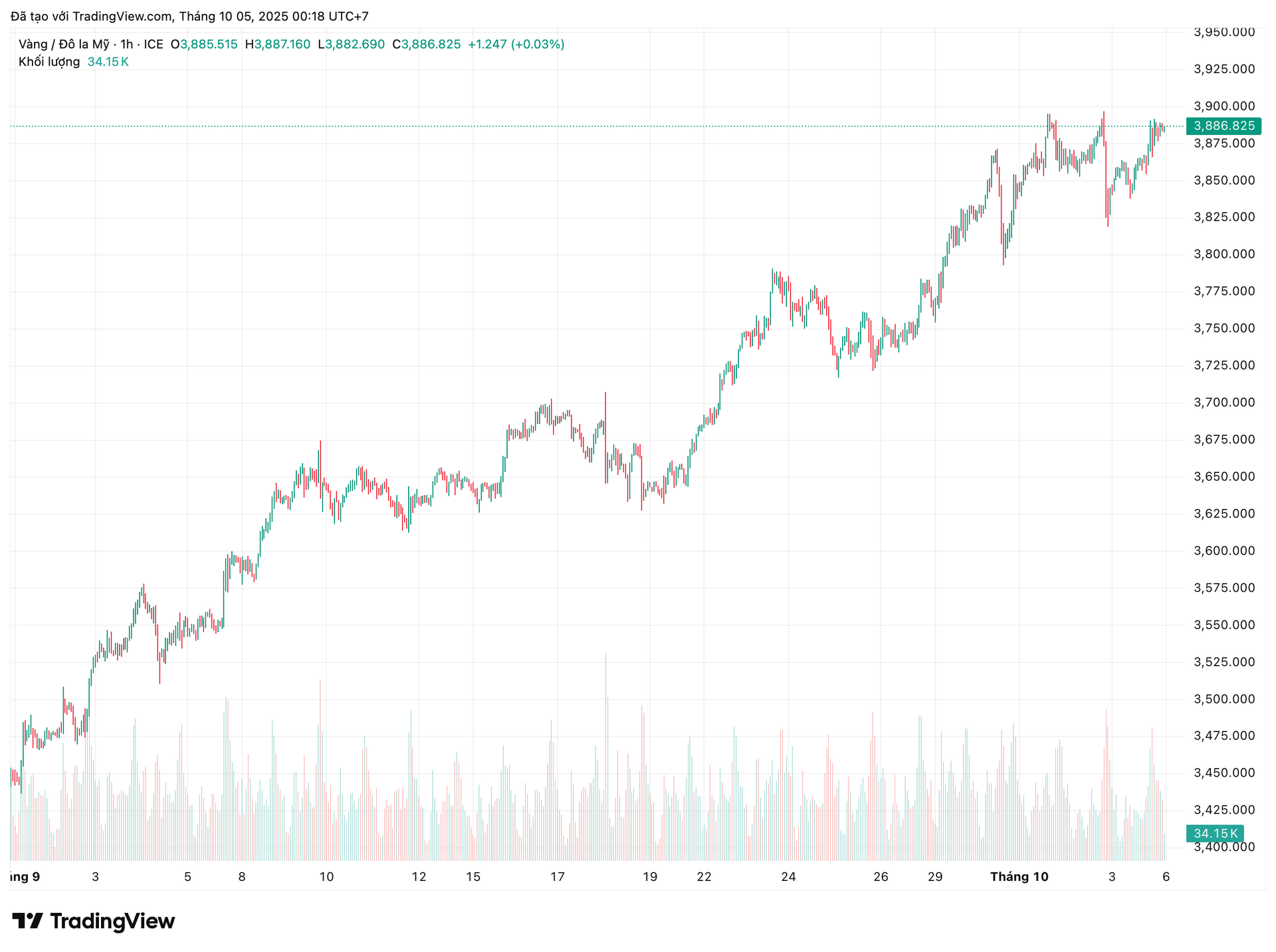 undefined https://cdn.stockproxx.com/2025/10/5/tinhieungamgiavang.png