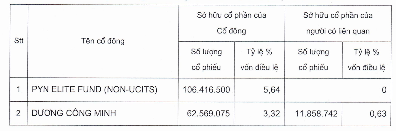 Ảnh màn hình 2025-10-07 lúc 10.48.57